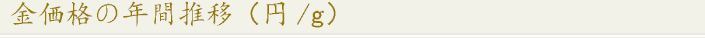 金価格の年間推移（円/g）